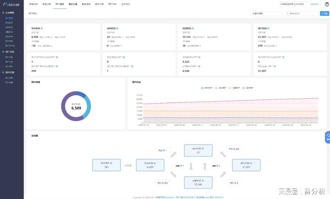 p用户数据收集-易分析k8凯发马竞赞助a