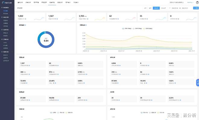 p用户数据收集-易分析k8凯发马竞赞助ap(图3)