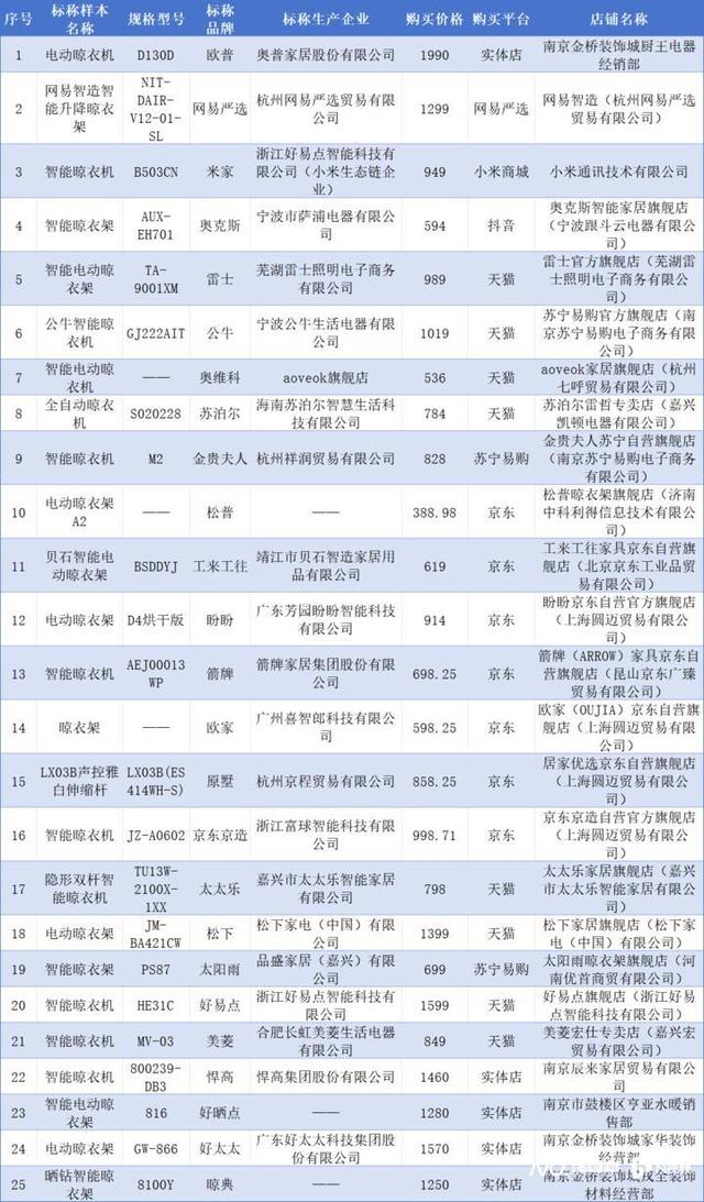 尔、箭牌、雷士、悍高等品牌不达标k8凯发